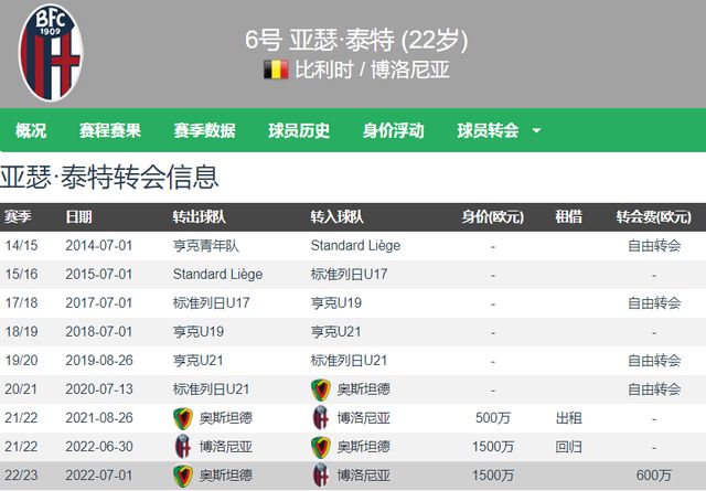 他的表现无
