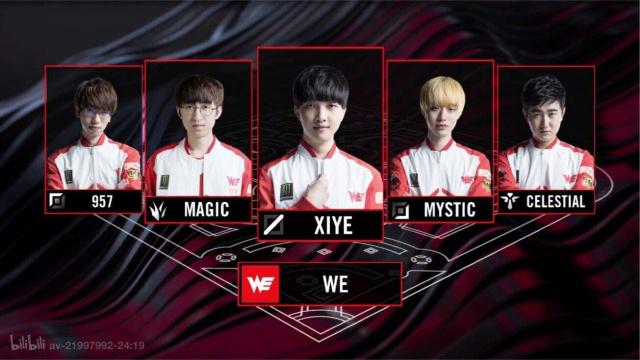 各俱乐部的 各俱乐部的