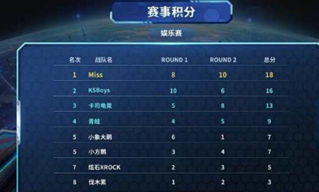 总决赛30 总决赛30