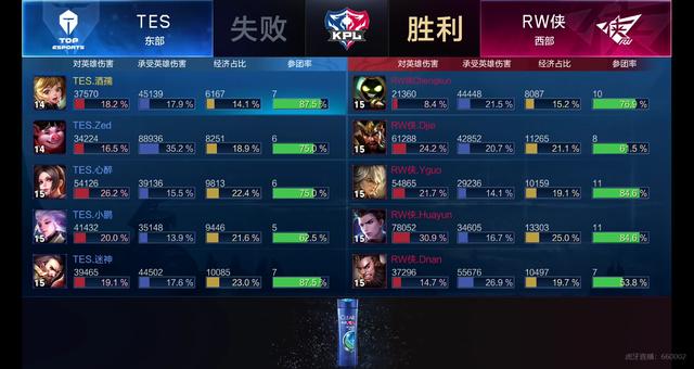 比賽中挺身 比賽中挺身