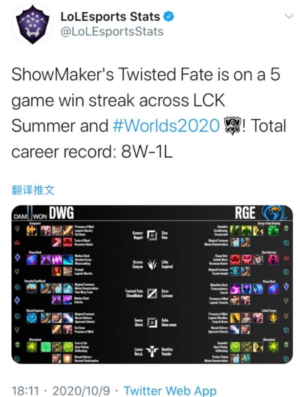 低于巅峰的 低于巅峰的