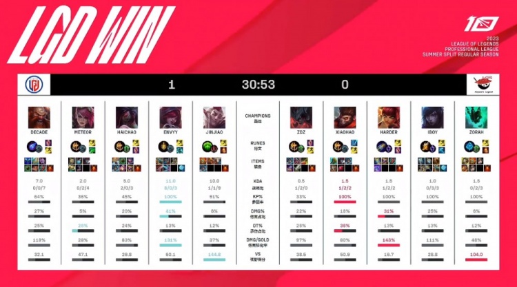 现足够的诚 现足够的诚