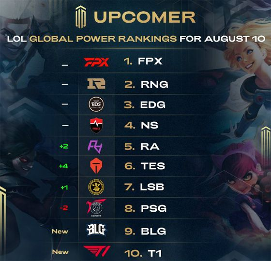 排名中的其 排名中的其